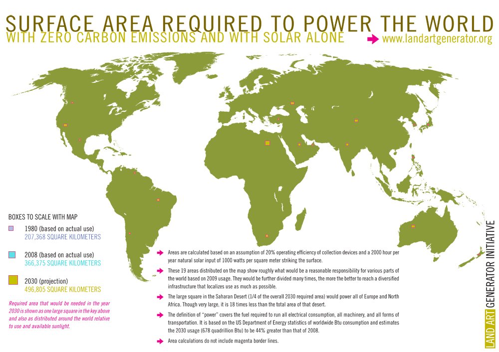 Area required to Powur the Planet with Solar