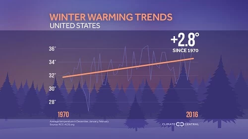 Winter Warming Trends 1970-2016 Climate Central