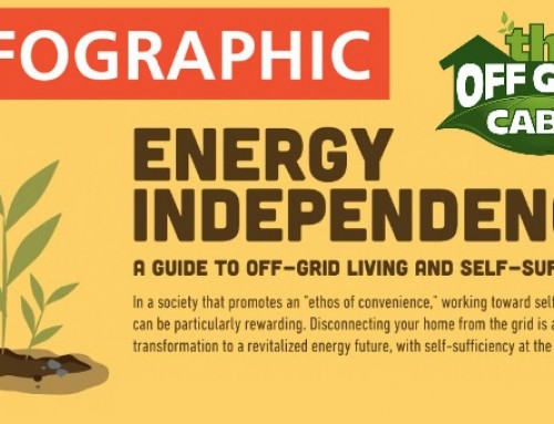 Energy Independence: A Guide To Off Grid Living and Self Sufficiency [INFOGRAPHIC]