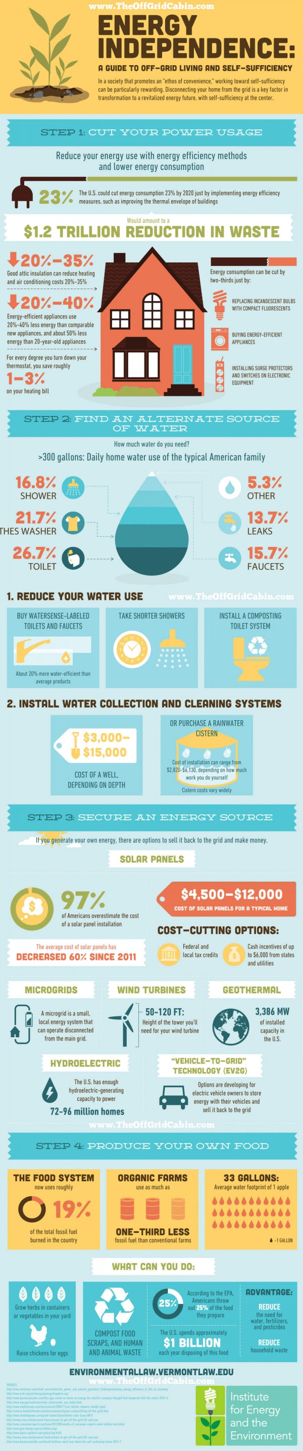 Energy Independence: Off Grid Living & Self Sufficiency Infographic