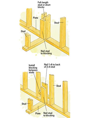 Wall Framing Layout Tool - Home Building Help 