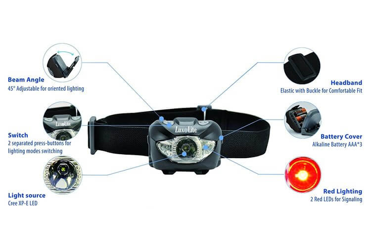LED-Headlamp-Flashlight-with-Red-Led-Light-Components