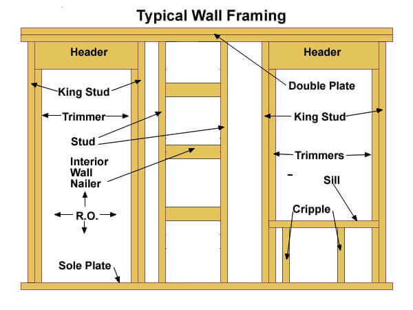 Typical Wall Framing