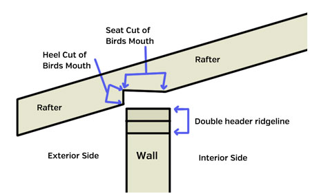 timber frame engineer timber truss, timber frame, roof