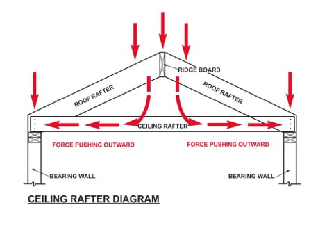 CeilingRafterDiagram