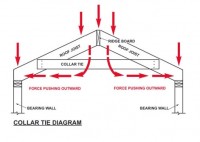 How To Build The Perfect Cabin Rafter | The Off Grid Cabin