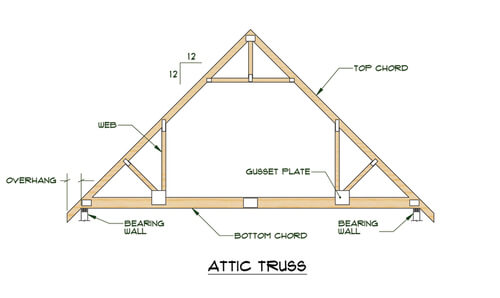 Simple-Truss