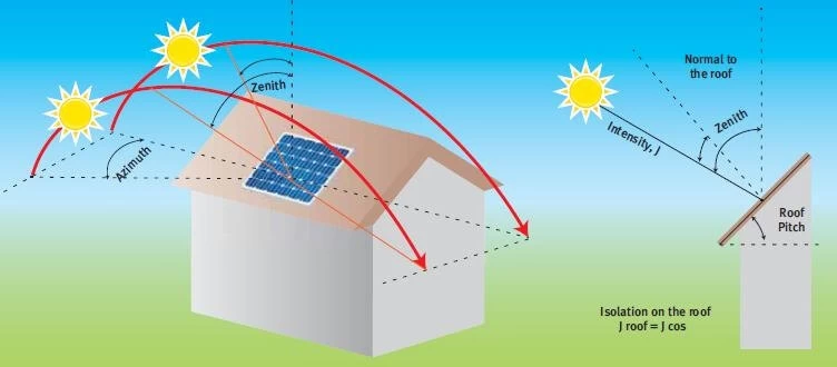 Solar-Panels-and-Roof-Pitch 2