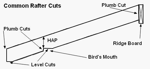 common-rafter-cuts
