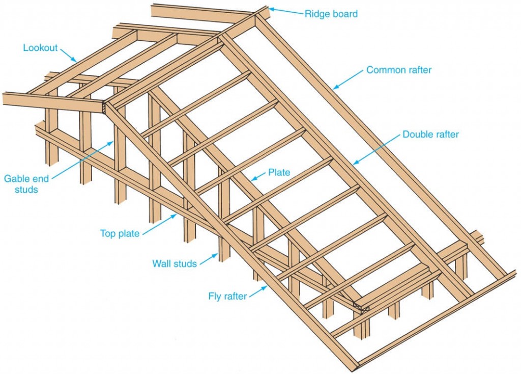Gable End Roof Rake Ladder with Double Rafter (1)