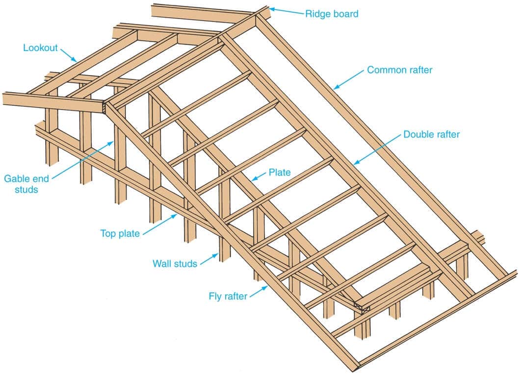 How To Build The Perfect Roof Rake Ladder For A Cabin Or Tiny House