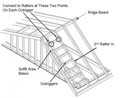 Roof Rake Ladder Framing Design