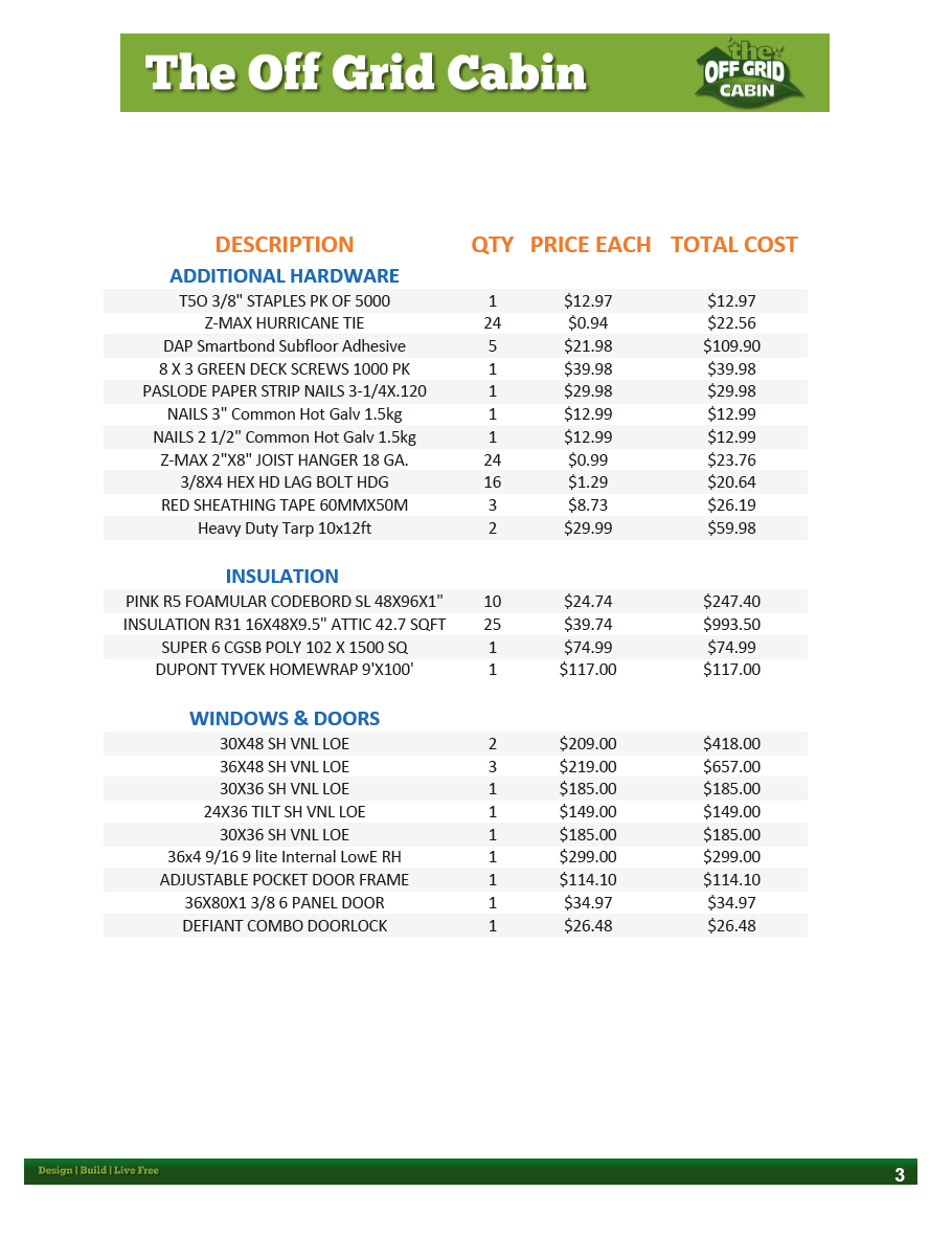 The_Off_Grid_Cabin_Complete_Materials_and_Cost_List_Page_3