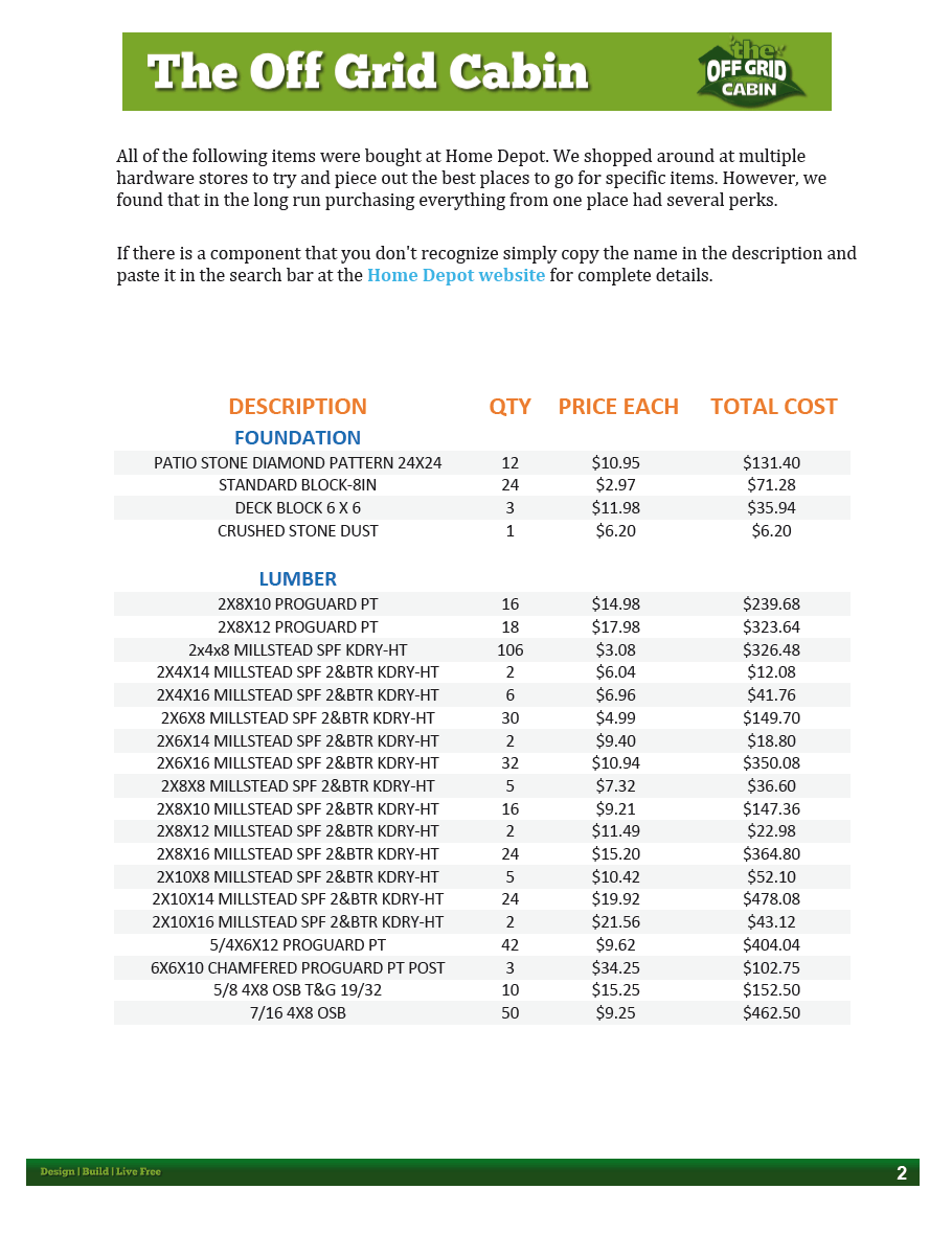 The_Off_Grid_Cabin_Complete_Materials_and_Cost_List_Page_number_2