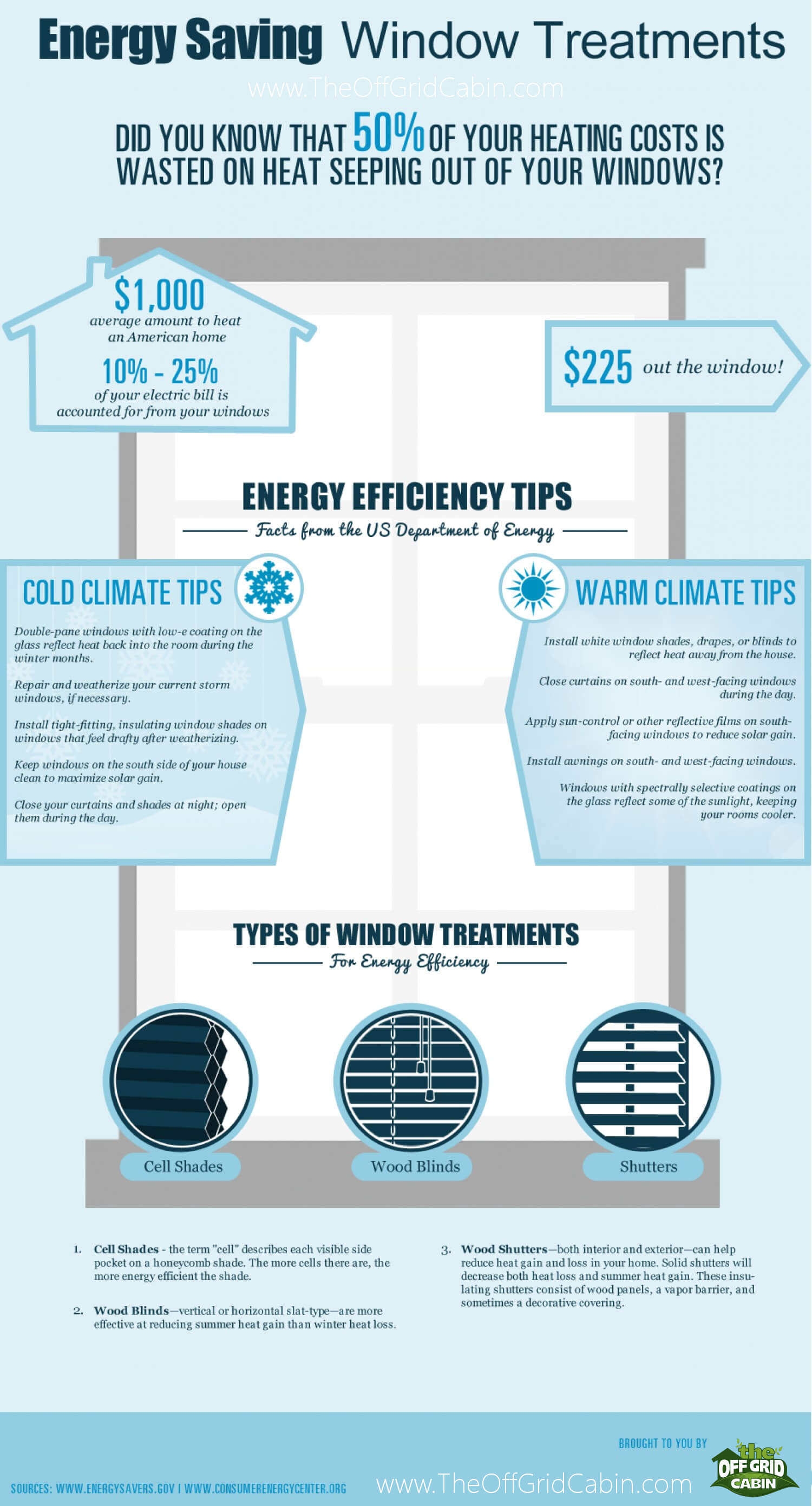 Energy saving Windows Infographic The Off Grid Cabin