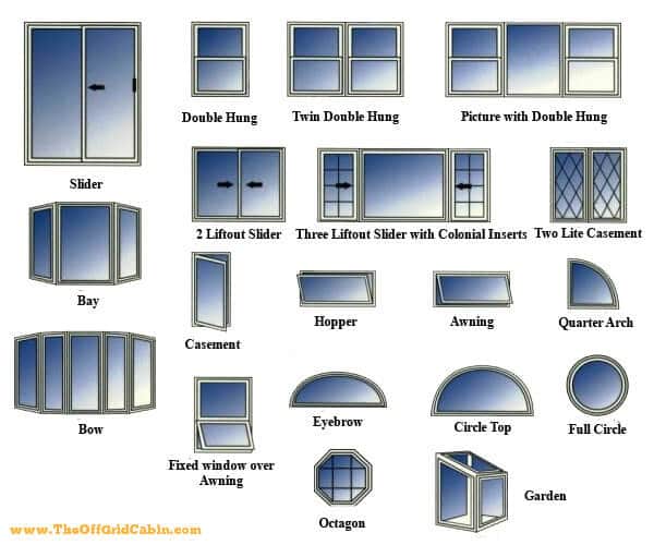 Types of Windows