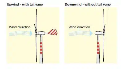 Advantages and limitations of wind turbines