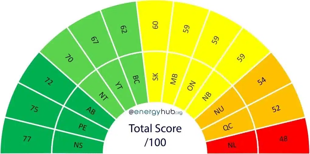 Canadian-Solar-Power-Rankings