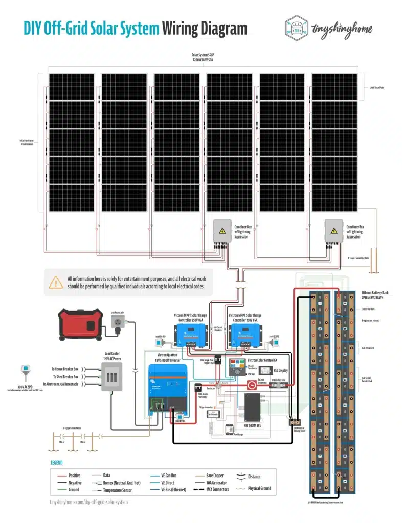 DIY-Off-Grid-Solar-Wiring-Diagram
