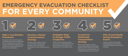 Evacuation routes and communication strategies