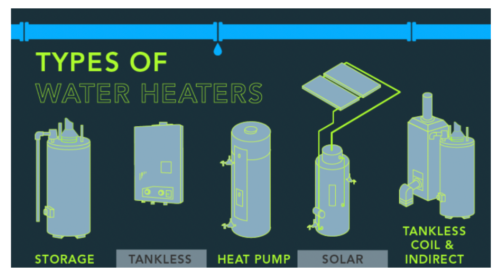 NC-High-Efficiency-Water-Heaters