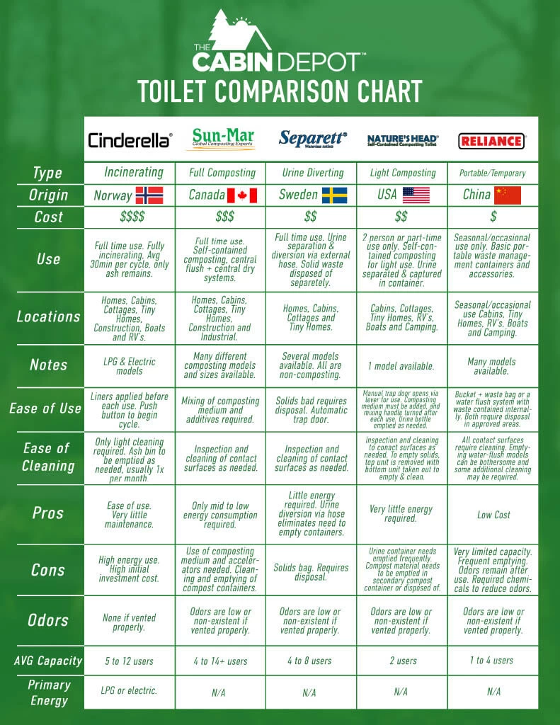 Toilet Comparison Chart 1