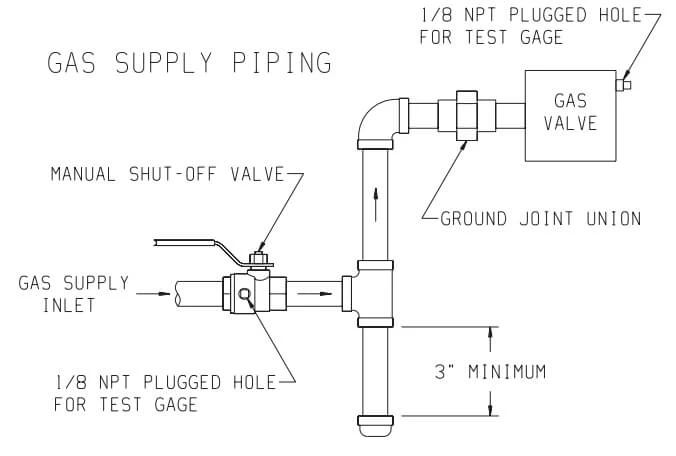 Propane Vertical Pipe Debris Collection
