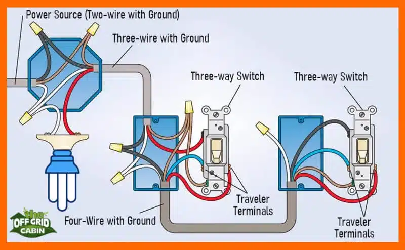 3-Way Switch Wiring Wire Diagram — Power to Light Fixture