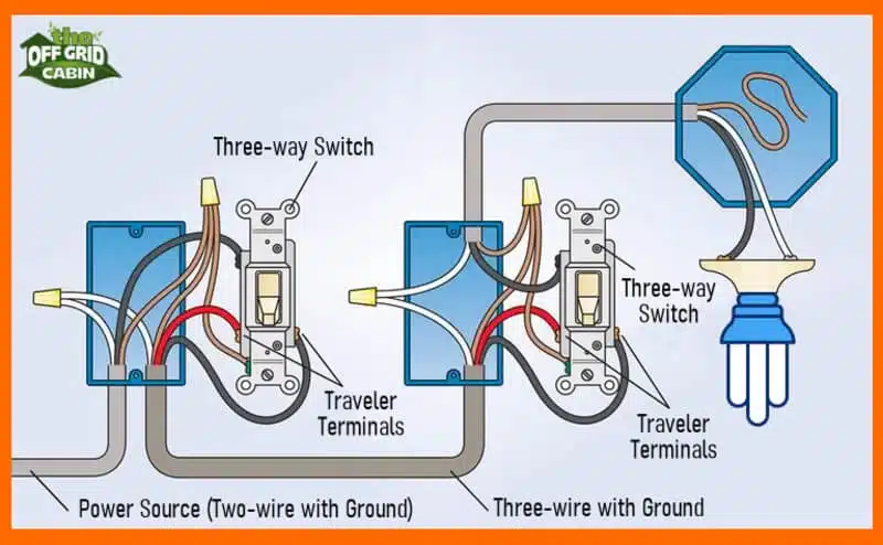3-Way Switch Wiring Wire Diagram — Power to Light Switch