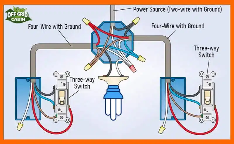 3-Way Switch Wiring Wire Diagram — Power to Light Switch with Fixture Between Switches