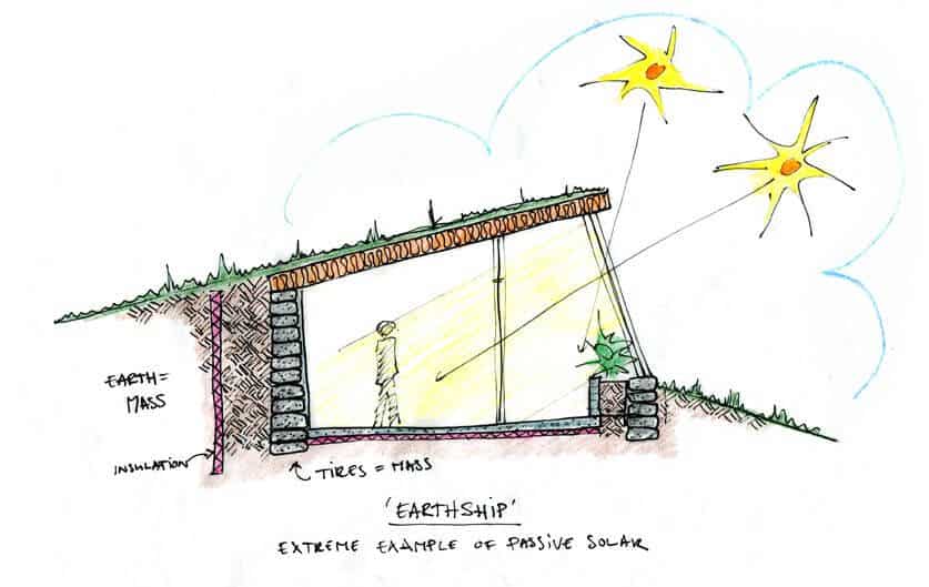 Earthship concept drawing